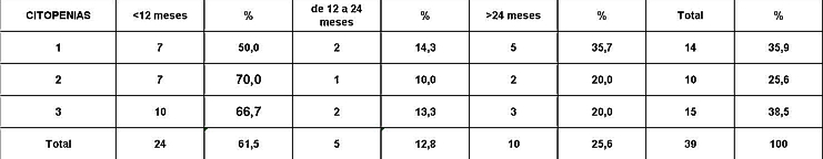 Tabla 4 - <div style=